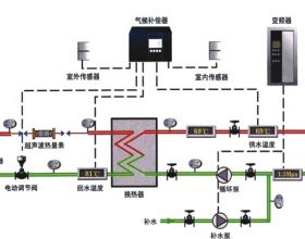 智能式換熱機(jī)組